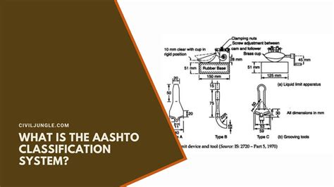 Image result for AASHTO Classification System