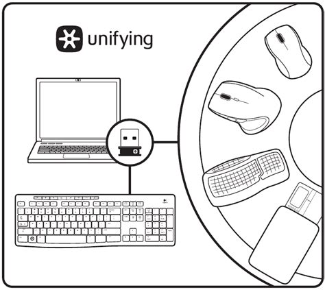Toradh íomhá ar Logitech Keyboard MK270 Function Key