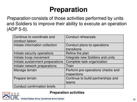 Image result for Army Operations Problem Statement
