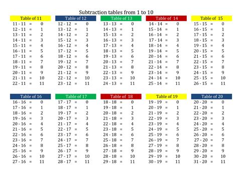 Image result for Logarithmic Table Design