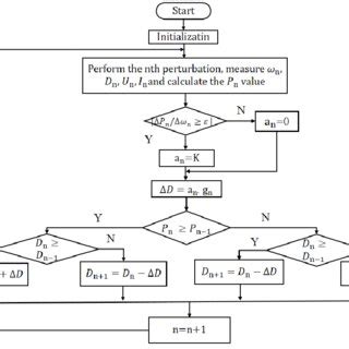 Toradh íomhá ar Hill Climbing Algorithm GIF