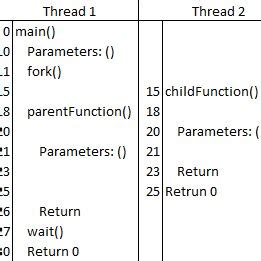 Call Stack Diagram に対する画像結果