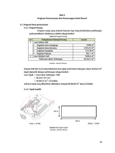 Program Ruang Resort に対する画像結果