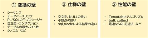 MySQL Oracle に対する画像結果
