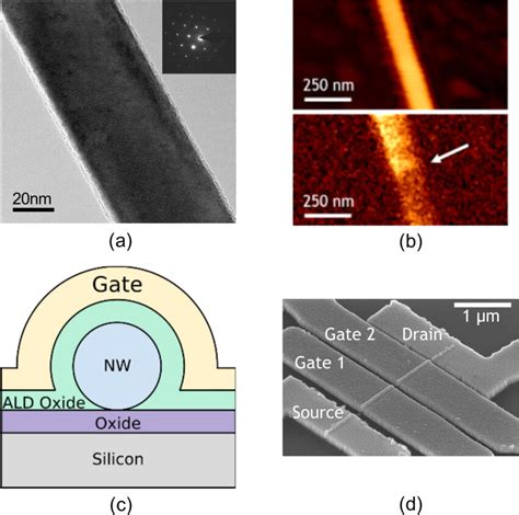 Afbeeldingsresultaten voor Diffraction Pattern of a Wire