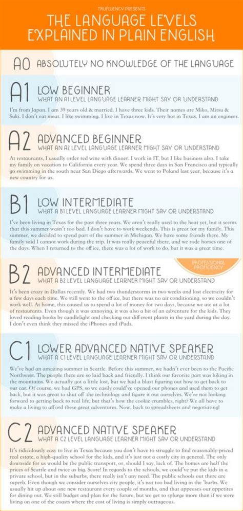 Image result for All Language Levels