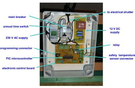 Image result for Control Menu Box