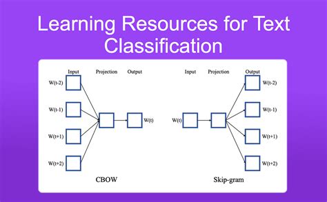 Image result for Text Classification Use Cases