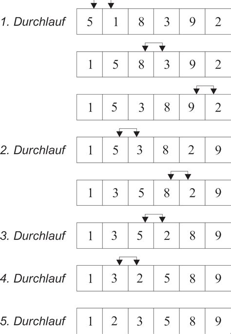 Bildergebnis für Sort Acronym