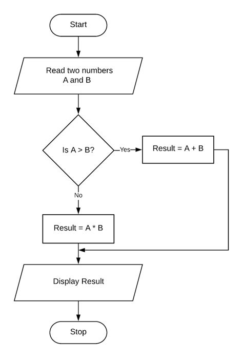 Algorithm for Sum and Product of Two Numbers に対する画像結果
