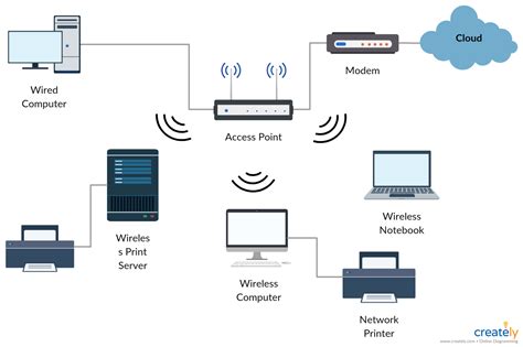 Image result for All Network Router