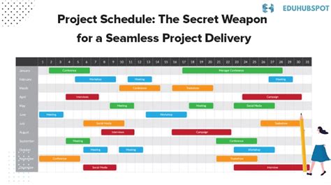 Image result for Build a Project Schedule
