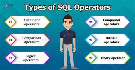 Image result for SQL Logical Operators Examples