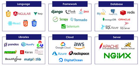 Image result for Platform Developed with Python