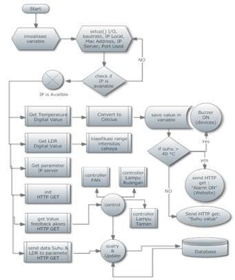Image result for Device Code Flow Diagram