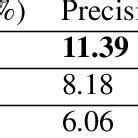 Intersection Over Union Segmentation എന്നതിനുള്ള ഇമേജ് ഫലം