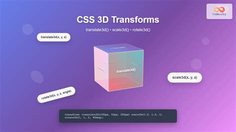 CSS Transform Property に対する画像結果