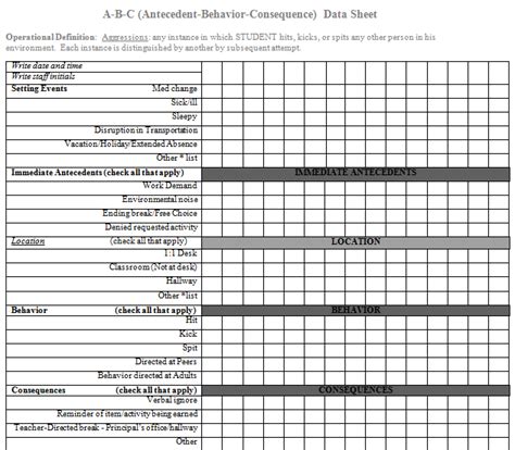 Behavior Data Collection Sheets に対する画像結果