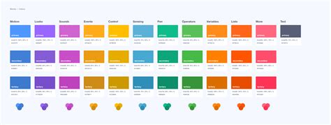 Image result for Colour Coding N Scratch