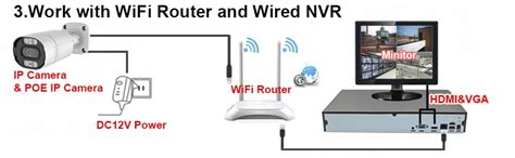 How to Add NVR to My Network に対する画像結果