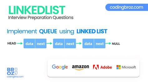 Image result for Linked List Is It Queue or What Java