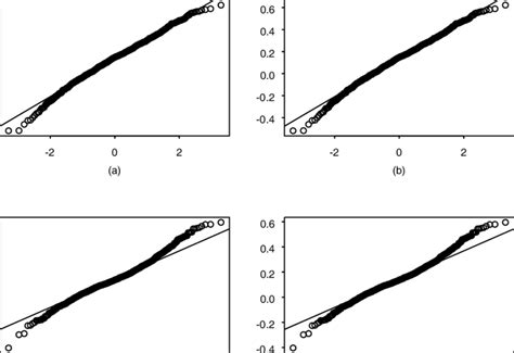 Image result for Normal Distribution Quantiles