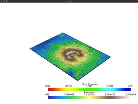 Image result for Python Wafer Map Contour