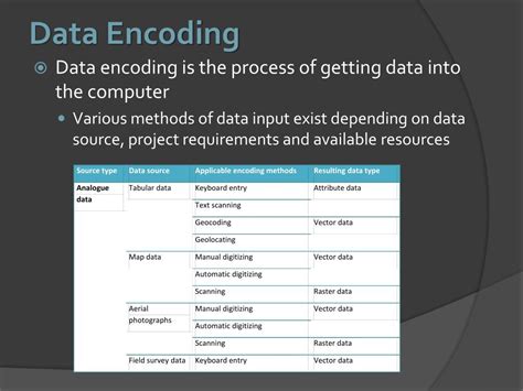 Image result for Encoding Data Base Pic