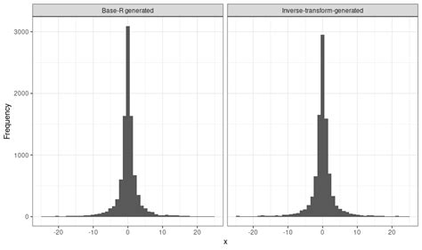 Toradh íomhá ar Inverse Transform Method