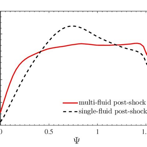 Strain Rate Tensor に対する画像結果