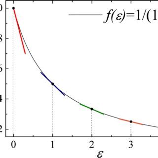 Image result for First Order Continuous Function