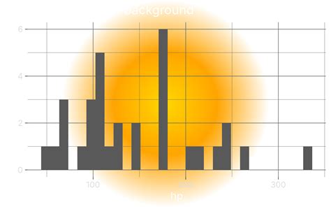 Image result for Ggplot2 Color Gradient Background
