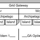 Image result for Distributed Genetic Algorithms