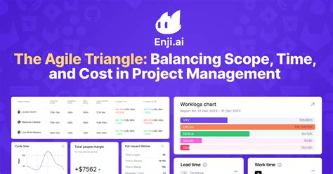 Image result for Agile Quality Triangle