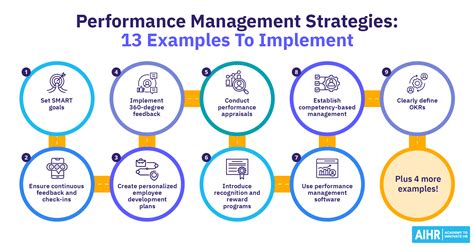 Image result for Strategy Vision Performance Management