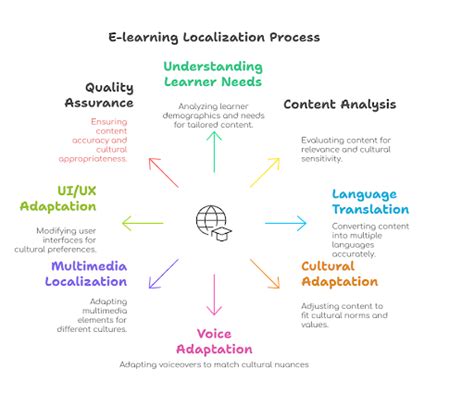 Image result for Distributed Learning Localized Learning