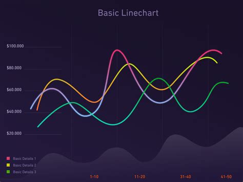 Image result for Animated Line Graphs