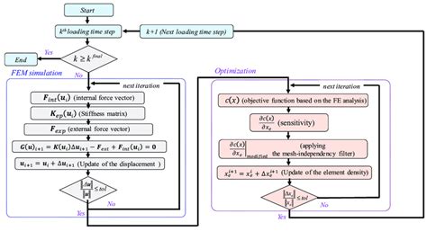 Image result for Numerical Algorithms