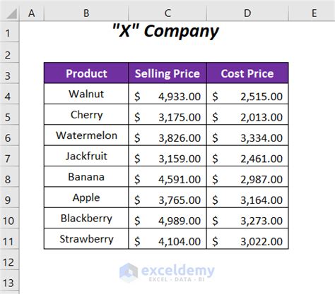 Image result for Excel Pivot Percentage of Another Column