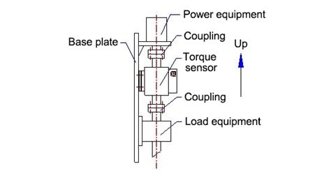 Image result for Torque Sensor Montage Instruction