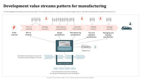 Afbeeldingsresultaten voor Operational Value Stream and Development Value Stream