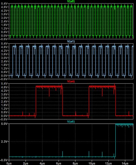 Multiplexer Logic に対する画像結果