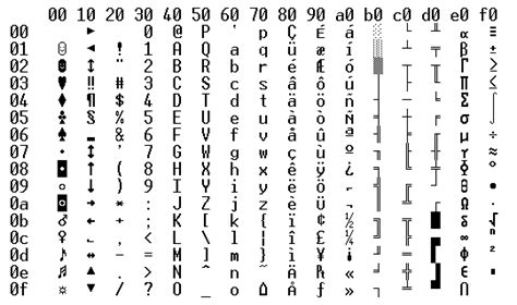 Code Page 437 に対する画像結果