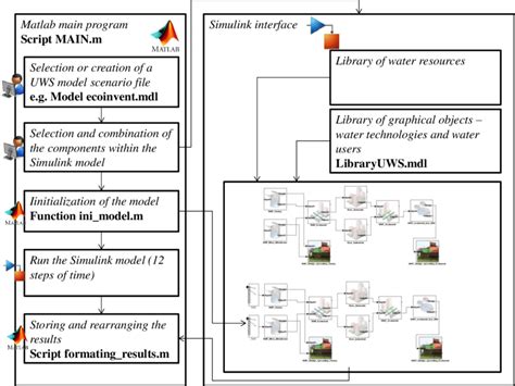 Image result for Simulink Tool Box