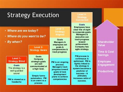 Strategic Direction Examples に対する画像結果