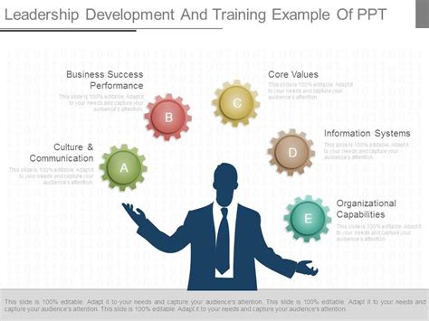 Image result for Program Design for Leadership Training Sample