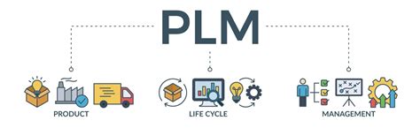 Image result for PLM Interface