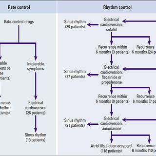 Image result for Af Rate Control