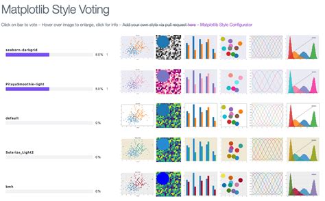 Image result for Matplotlib PLT Styles