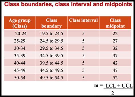 Image result for Frequency Distribution in Descriptive Statistics